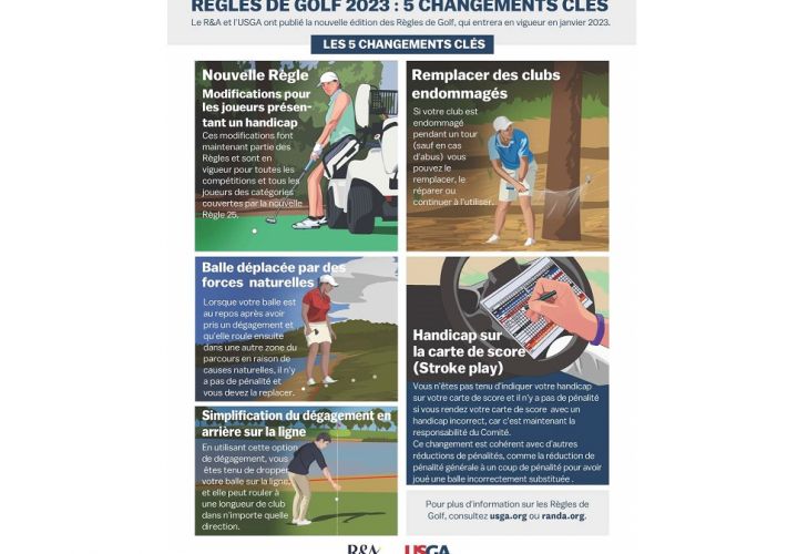 Au 1er janvier 2023, les règles de golf évoluent