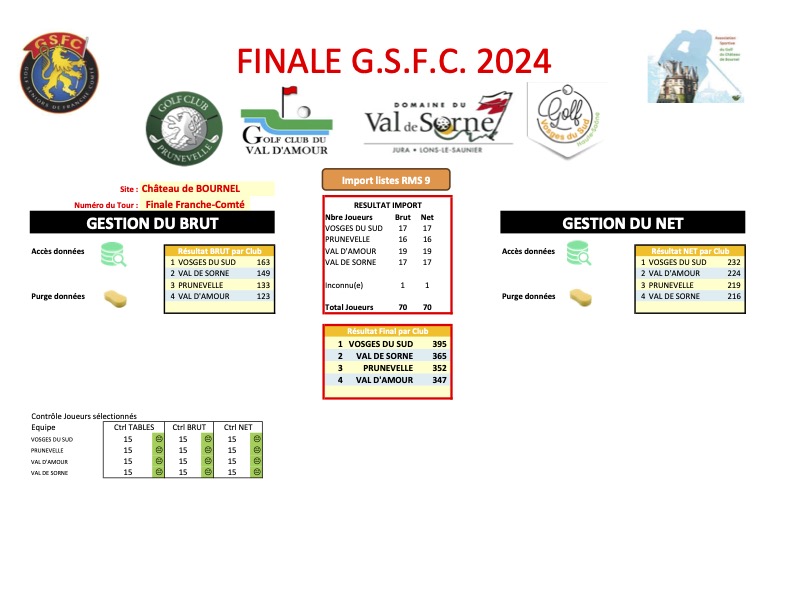 ET SI VOUS, SENIOR, PARTICIPIEZ AU GSFC 2025 ?
