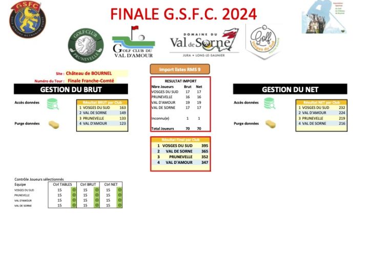 ET SI VOUS, SENIOR, PARTICIPIEZ AU GSFC 2025 ?