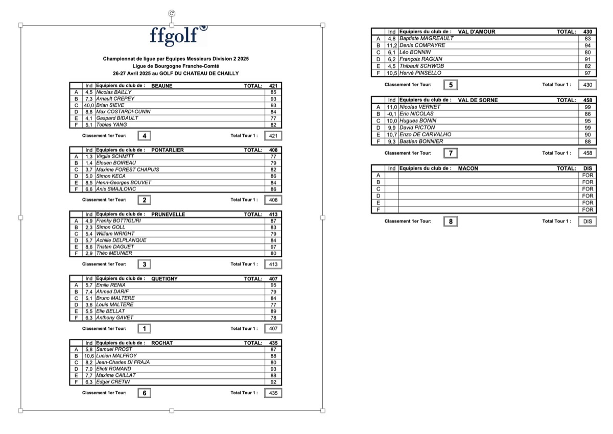 resultats chailly