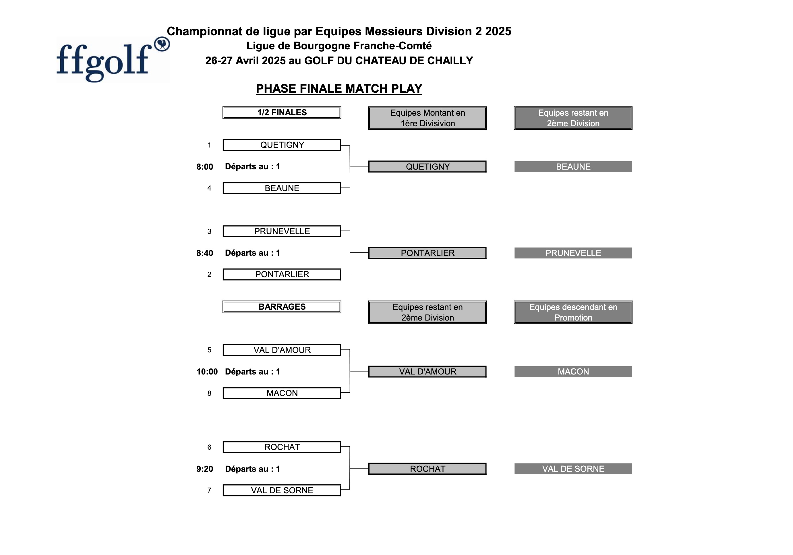 résultat final hommes