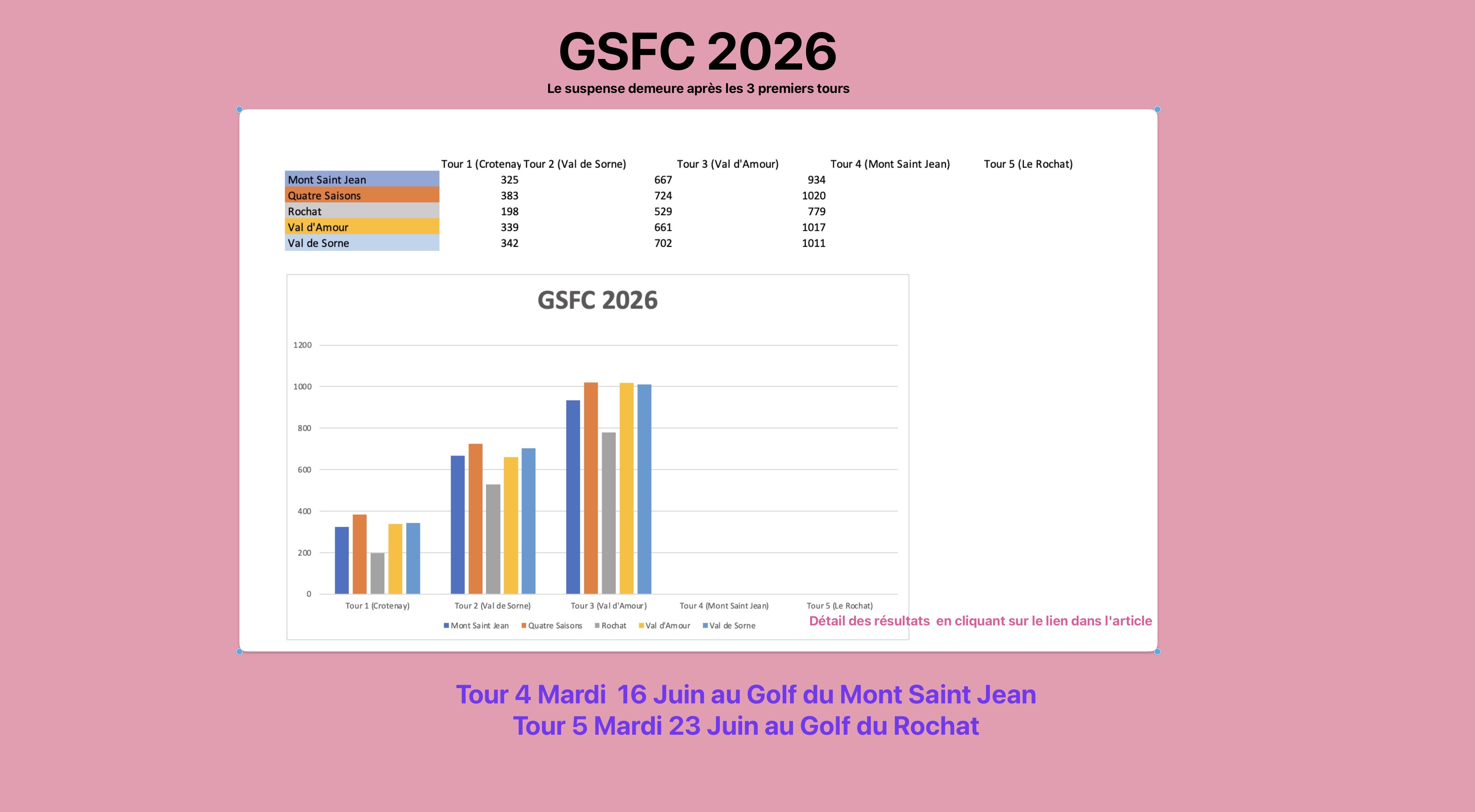 GSFC 2026: venez nombreux aux 2 prochaines manches aux Rousses