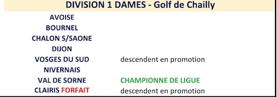 chpt de ligue 2024
