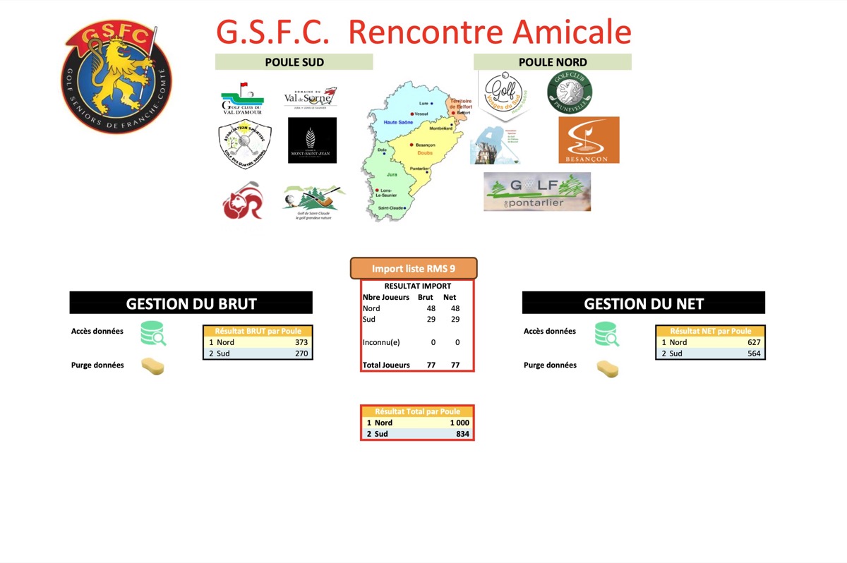 résultat global